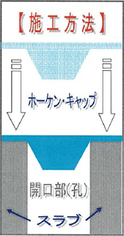 施工方法